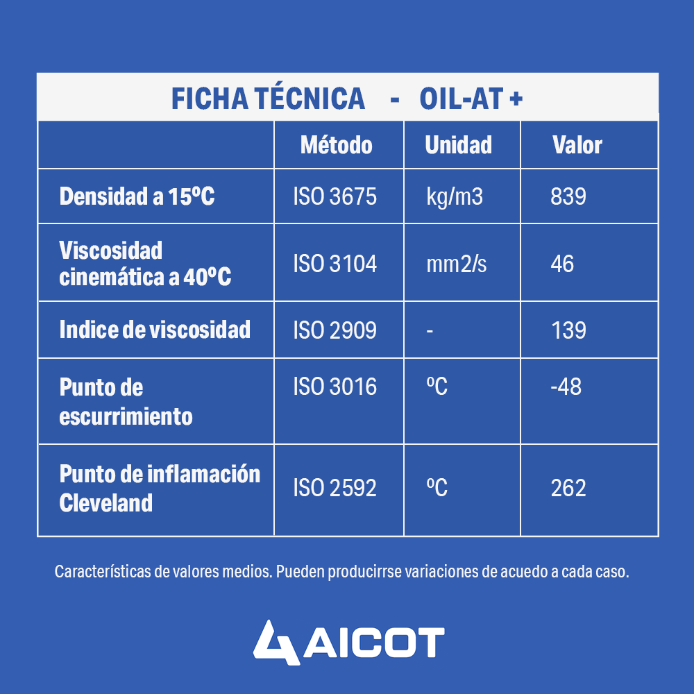 aceite compresor de piston ficha tecnica